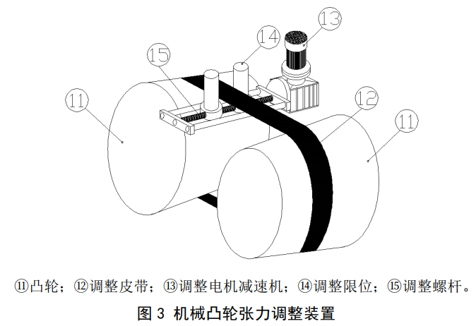 衛生紙復卷機傳動系統結構圖 衛生紙復卷機傳動系統結構圖