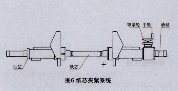 紙芯夾緊系統.jpg 紙芯夾緊系統.jpg