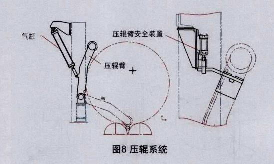 壓輥系統.jpg 壓輥系統.jpg
