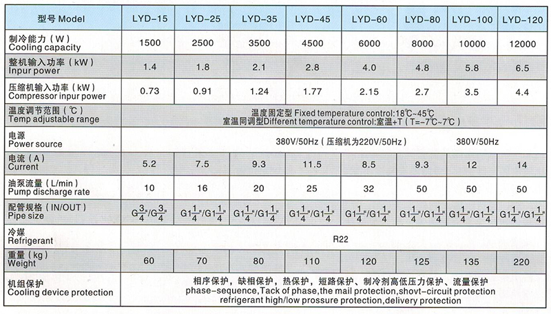 智能油冷機參數